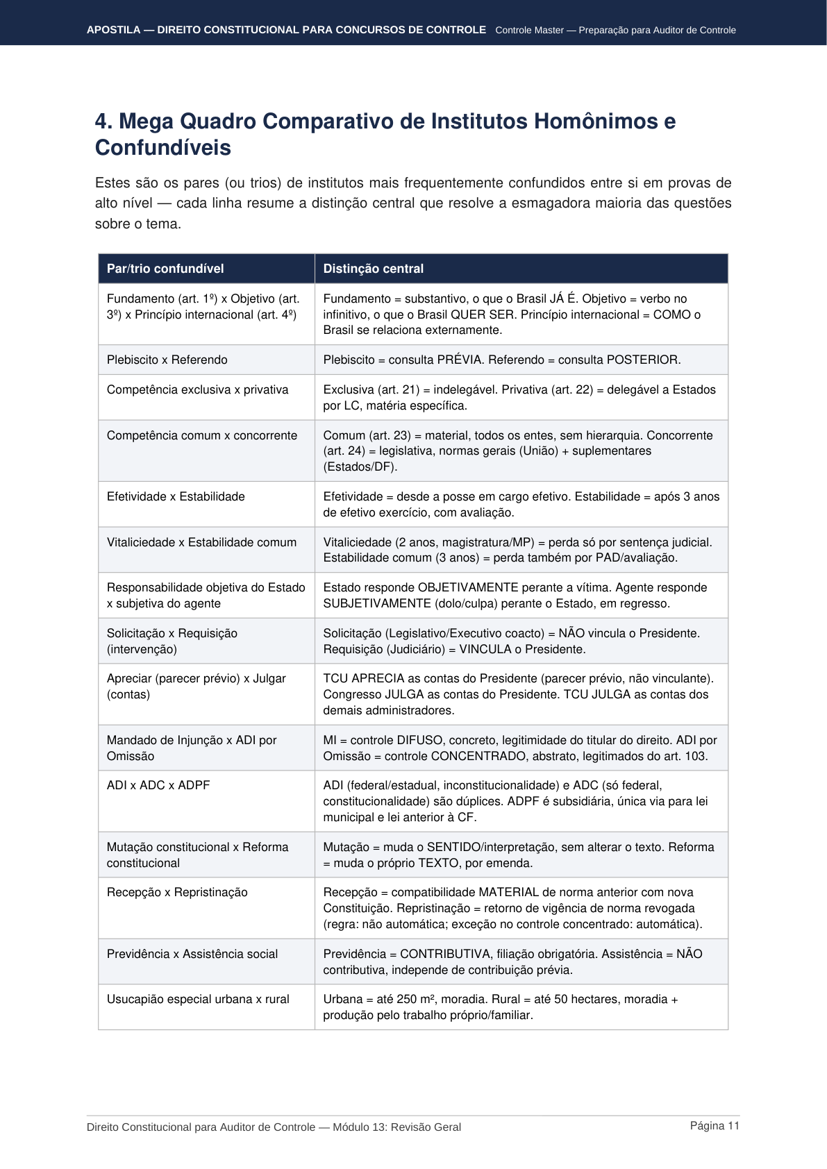 Página de mega quadro comparativo do material